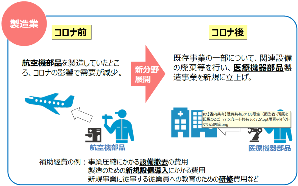 新型コロナ関連 第2次公募受付中 最大1億円の大規模補助金 事業再構築補助金 とは